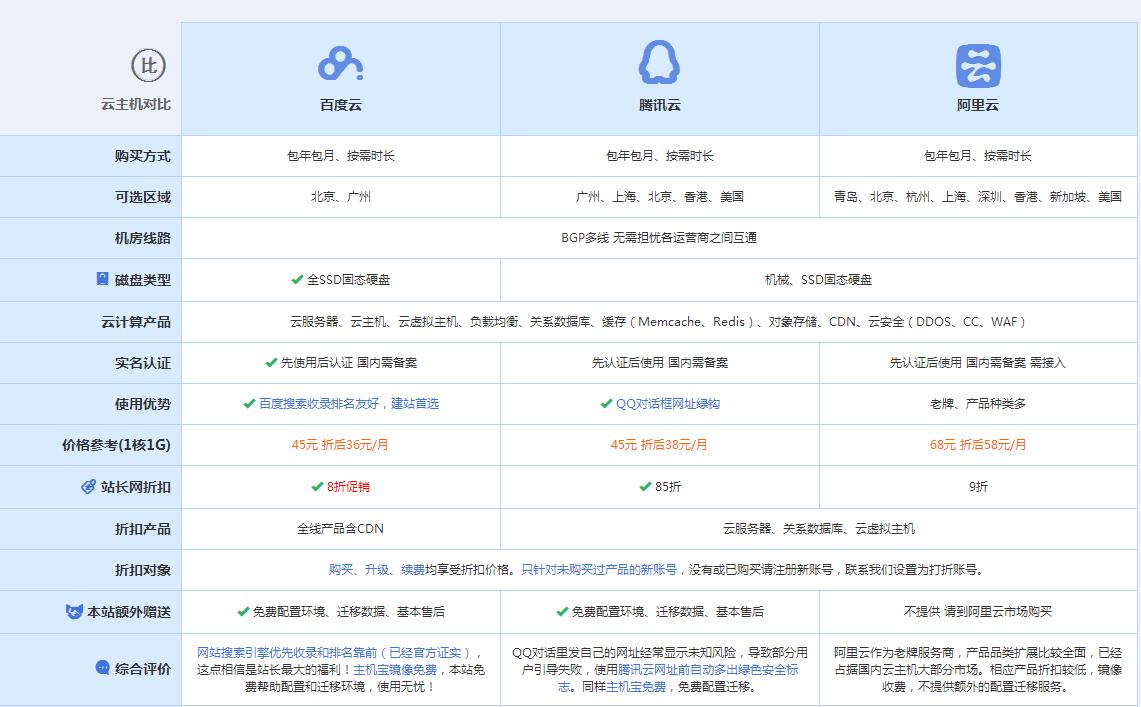 溪湖云主机代理对比.jpg